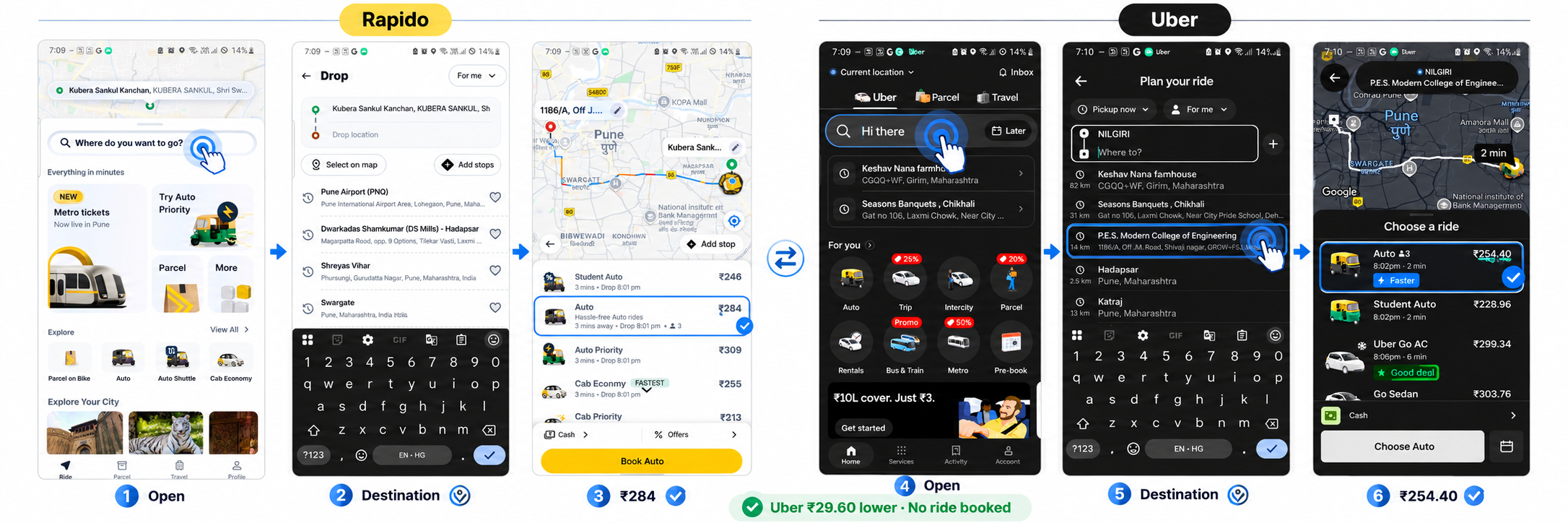 Six screenshots showing MobiMind checking Auto fares in Rapido and Uber, with tap markers and fare highlights