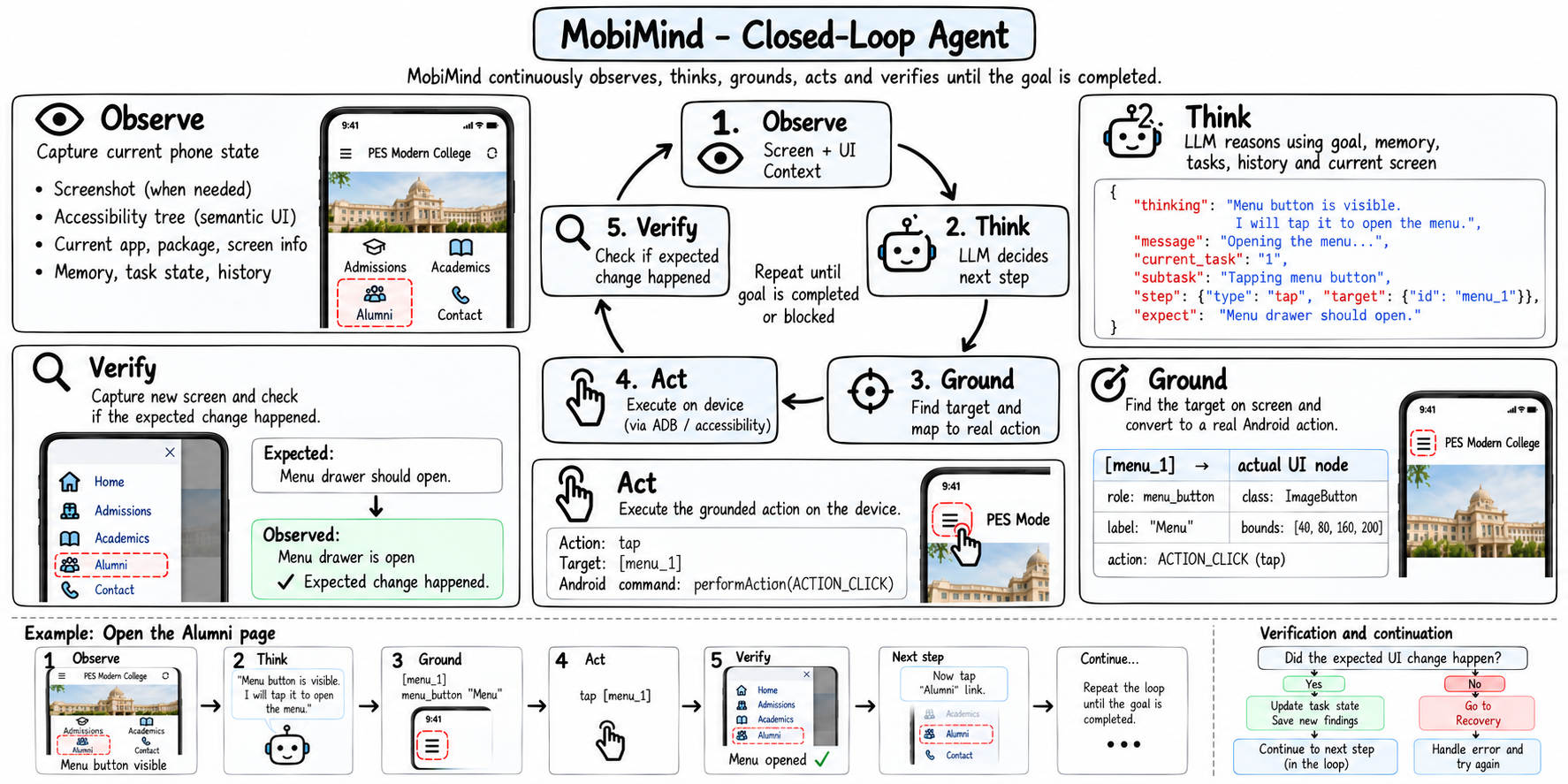 Observe think ground act and verify illustrated through opening a college website menu