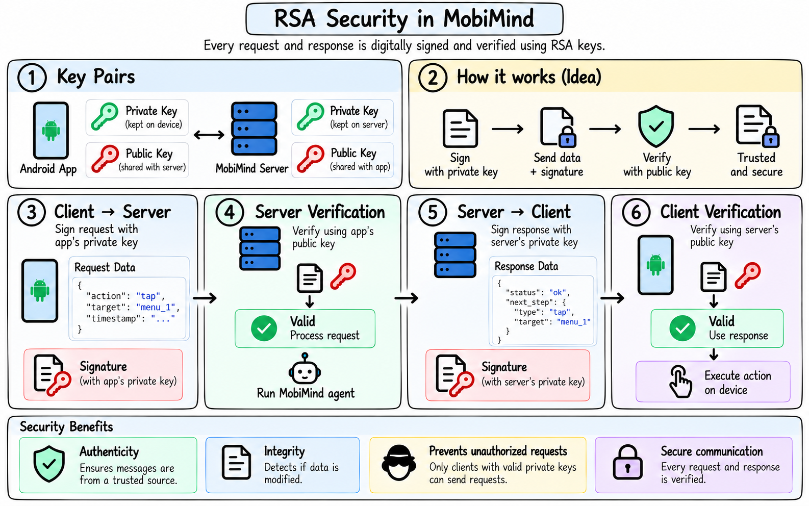 Proposed RSA request and response signing between Android client and server