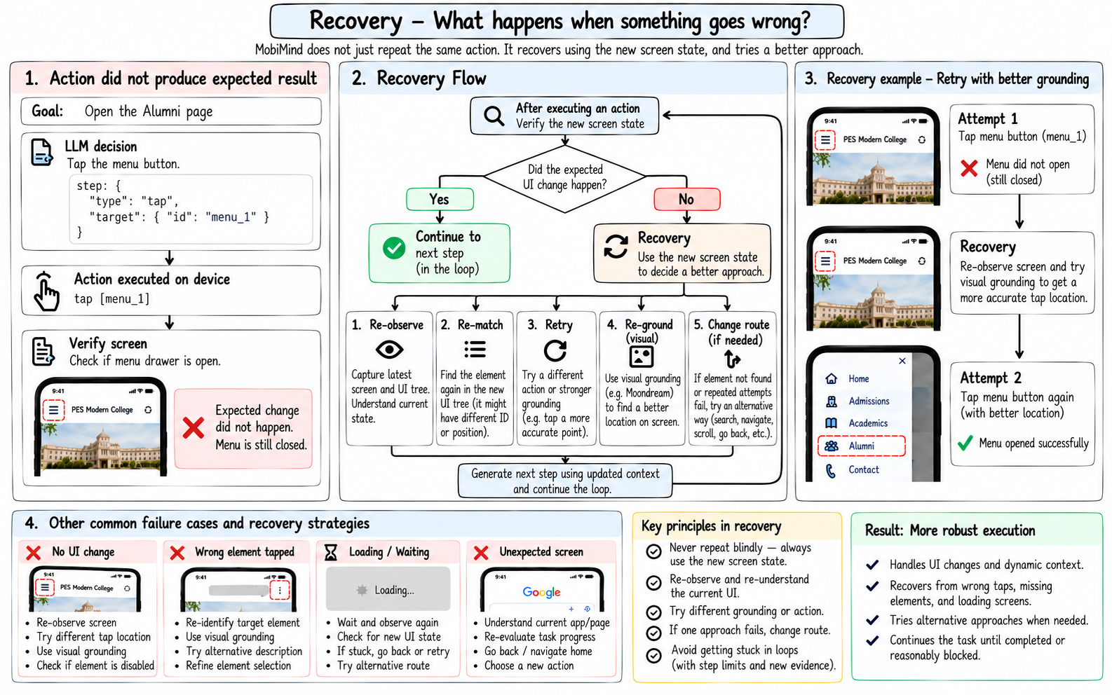 Recovery flow after a menu tap fails to produce the expected result