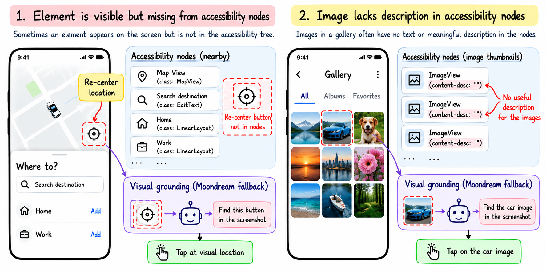 Visual grounding locates a map recenter control and an undescribed car photo